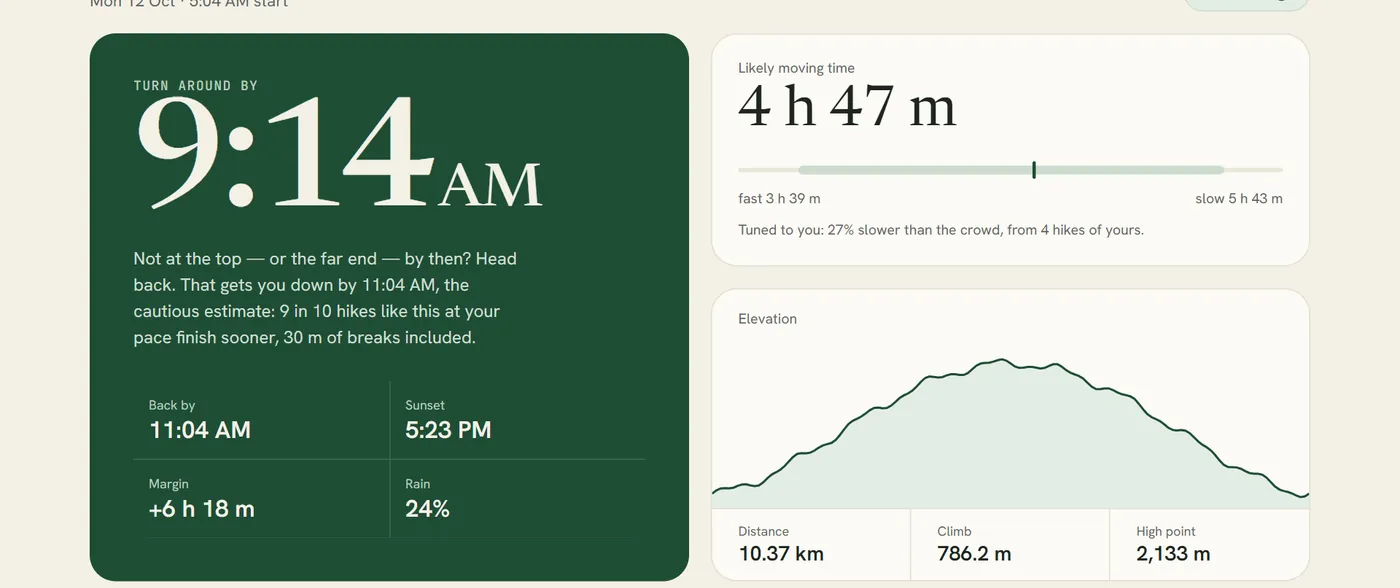 Turnaround app: a turn-around-by time of 9:14 AM, likely moving time, and the trail's elevation profile.